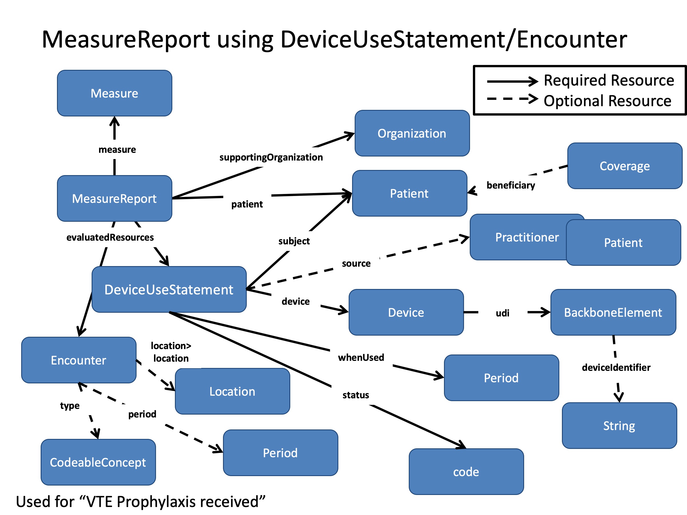 DEQM Resource Diagram - VTE2.jpg